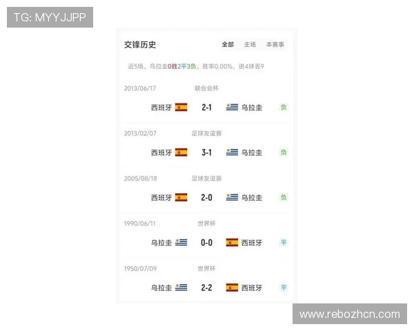 世界杯乌拉圭西班牙直播入口详细说明及观看指南，助你轻松掌握比赛最新动态